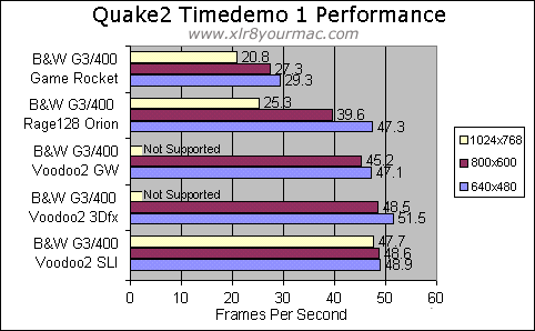 Quake2 timedemo 1 results